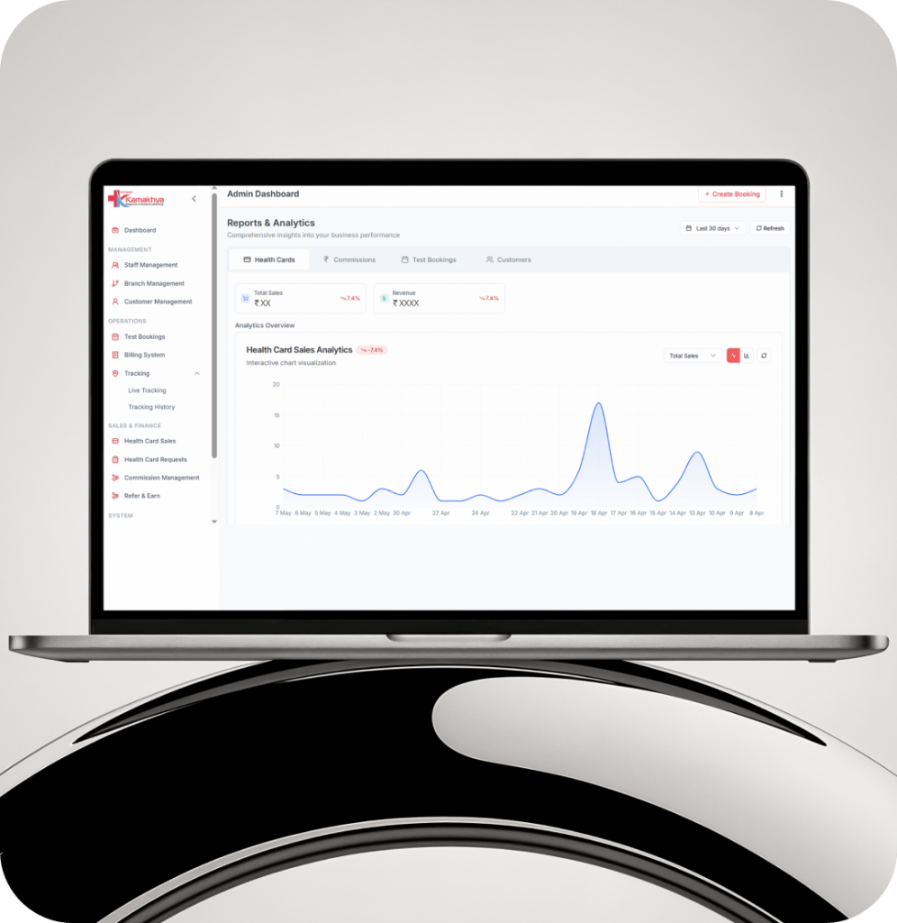 Kamakya new featured image